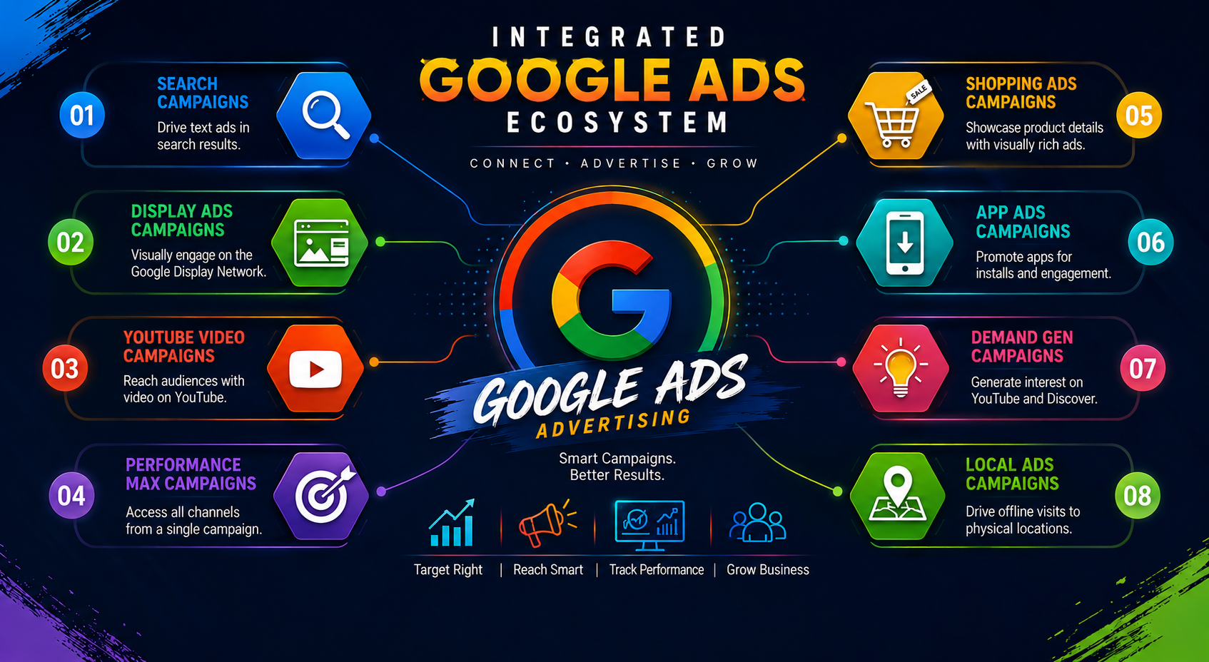 seo specialist nera me in coimbatore